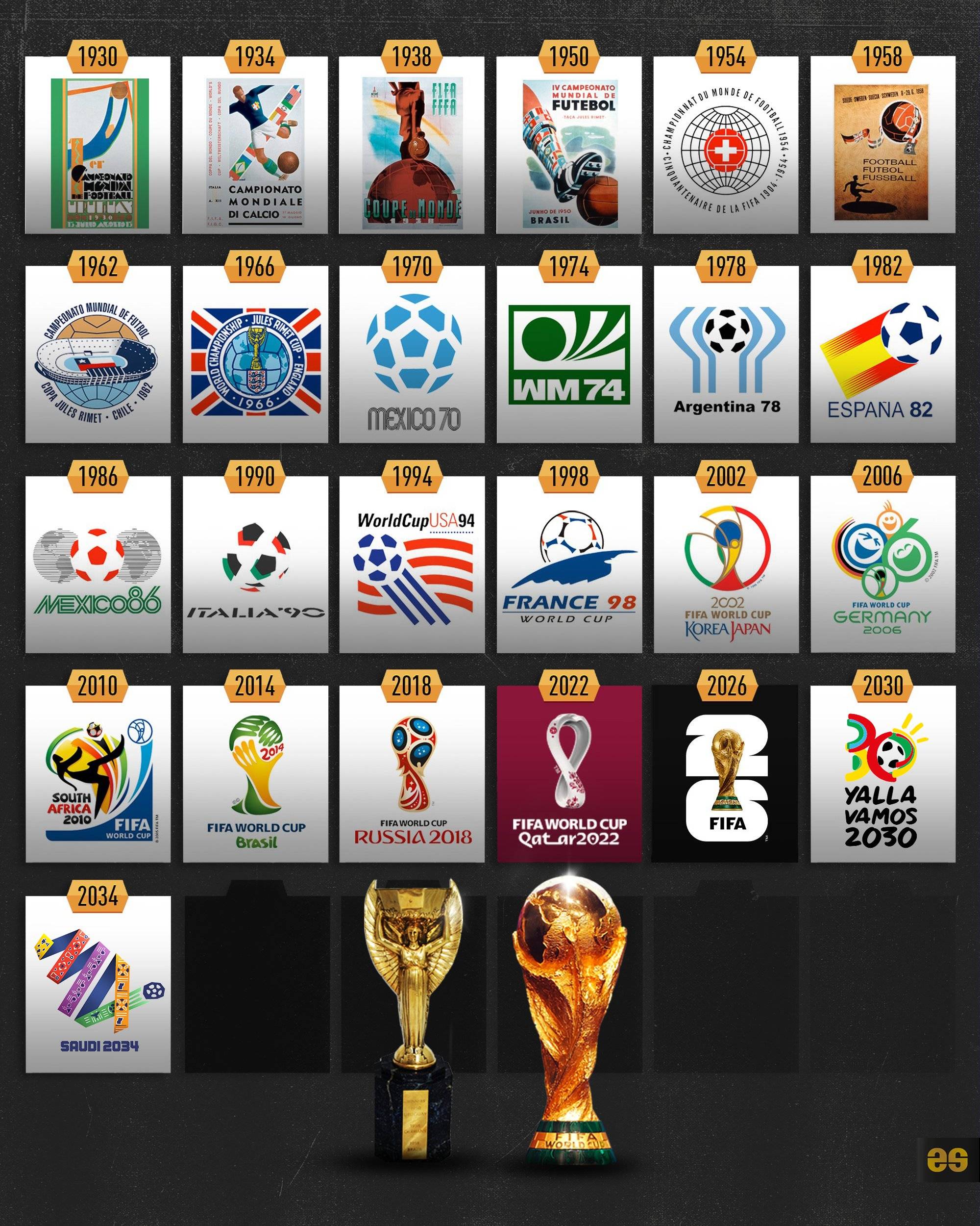 意媒：FIFA考虑修改世界杯抽签分档规则，附加赛晋级队不再强制4档（意媒称FIFA酝酿改革世界杯抽签分档：附加赛出线队或不再一律列入第四档）